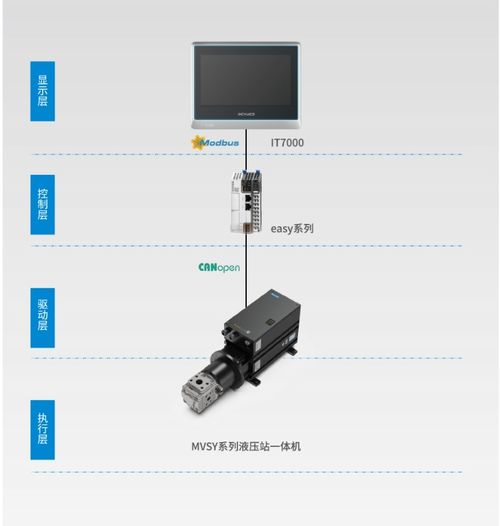 匯川技術(shù)亮相chinaplas 2023 現(xiàn)場(chǎng)演繹高效 智能 綠色