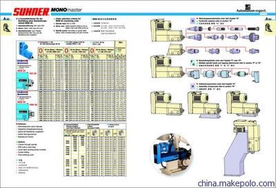 自進給動力頭 BEM系列瑞士舒能動力頭 - 自進給動力頭 BEM系列瑞士舒能動力頭廠家 - 自進給動力頭 BEM系列瑞士舒能動力頭價格 - 舒能(蘇州)工業技術官方網站 - 